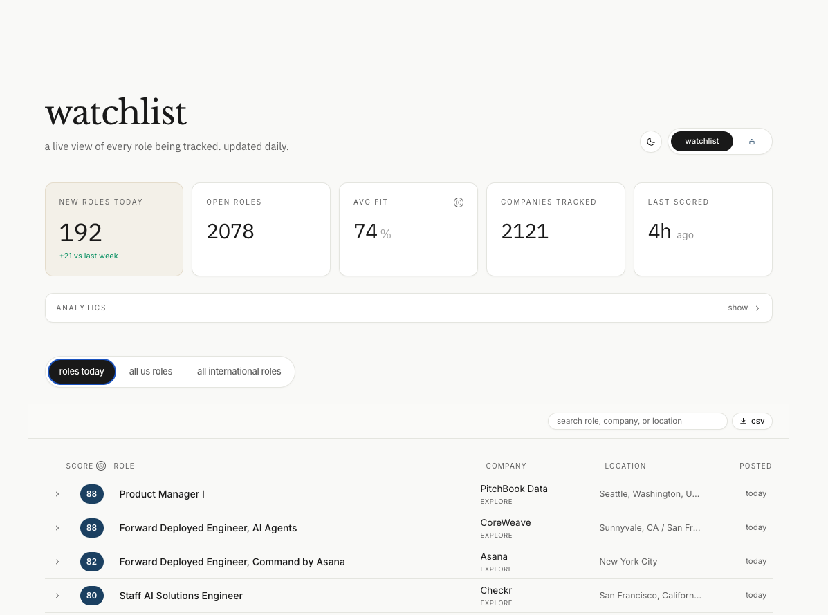 Watchlist job digest interface