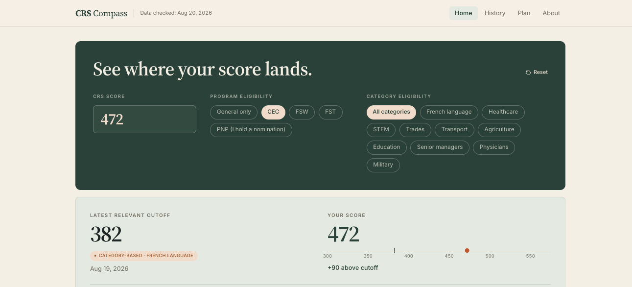 CRS Compass Express Entry score tracker interface