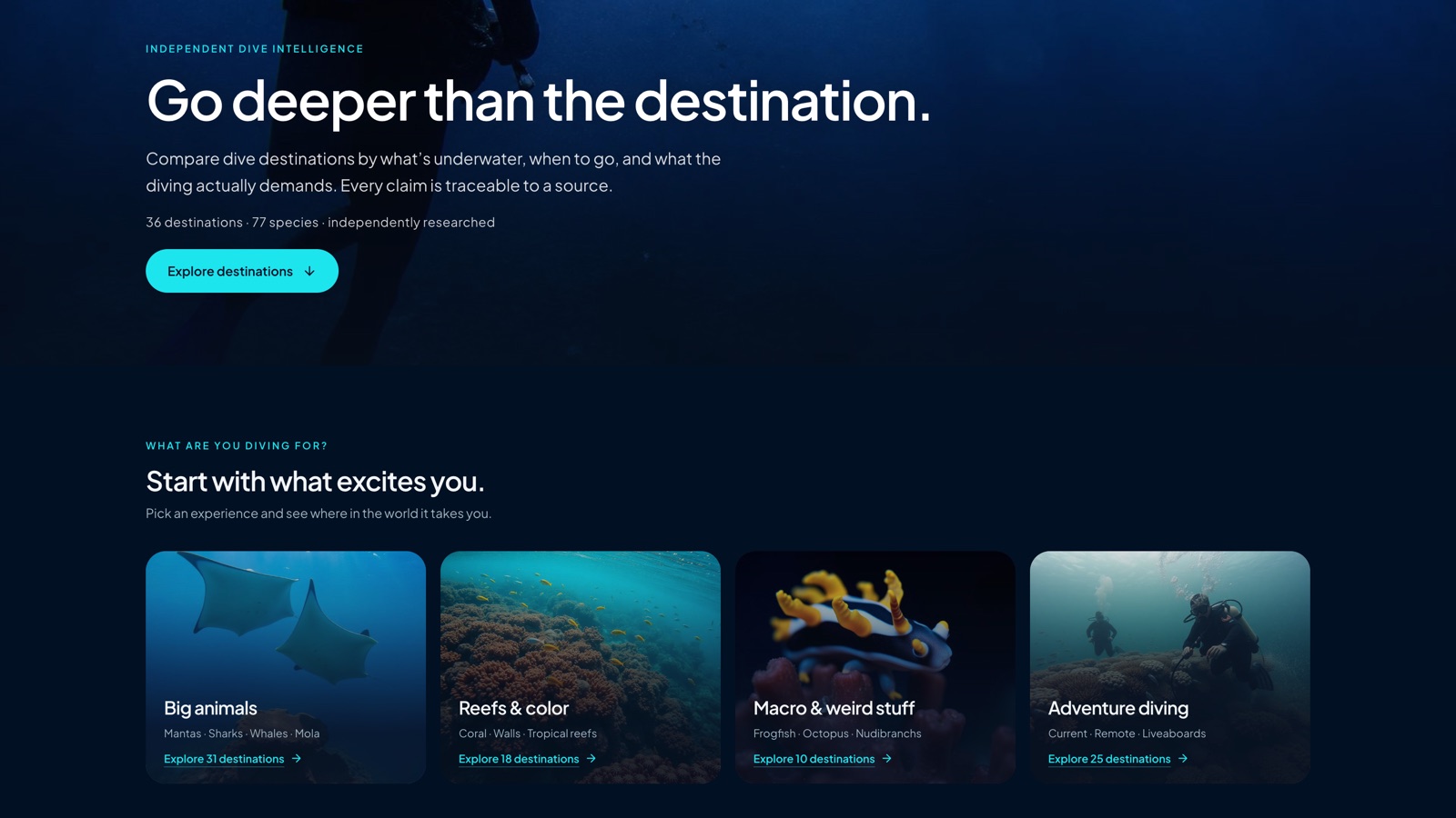 Sightline's home page: the headline 'Go deeper than the destination' over an underwater scene, with experience categories below