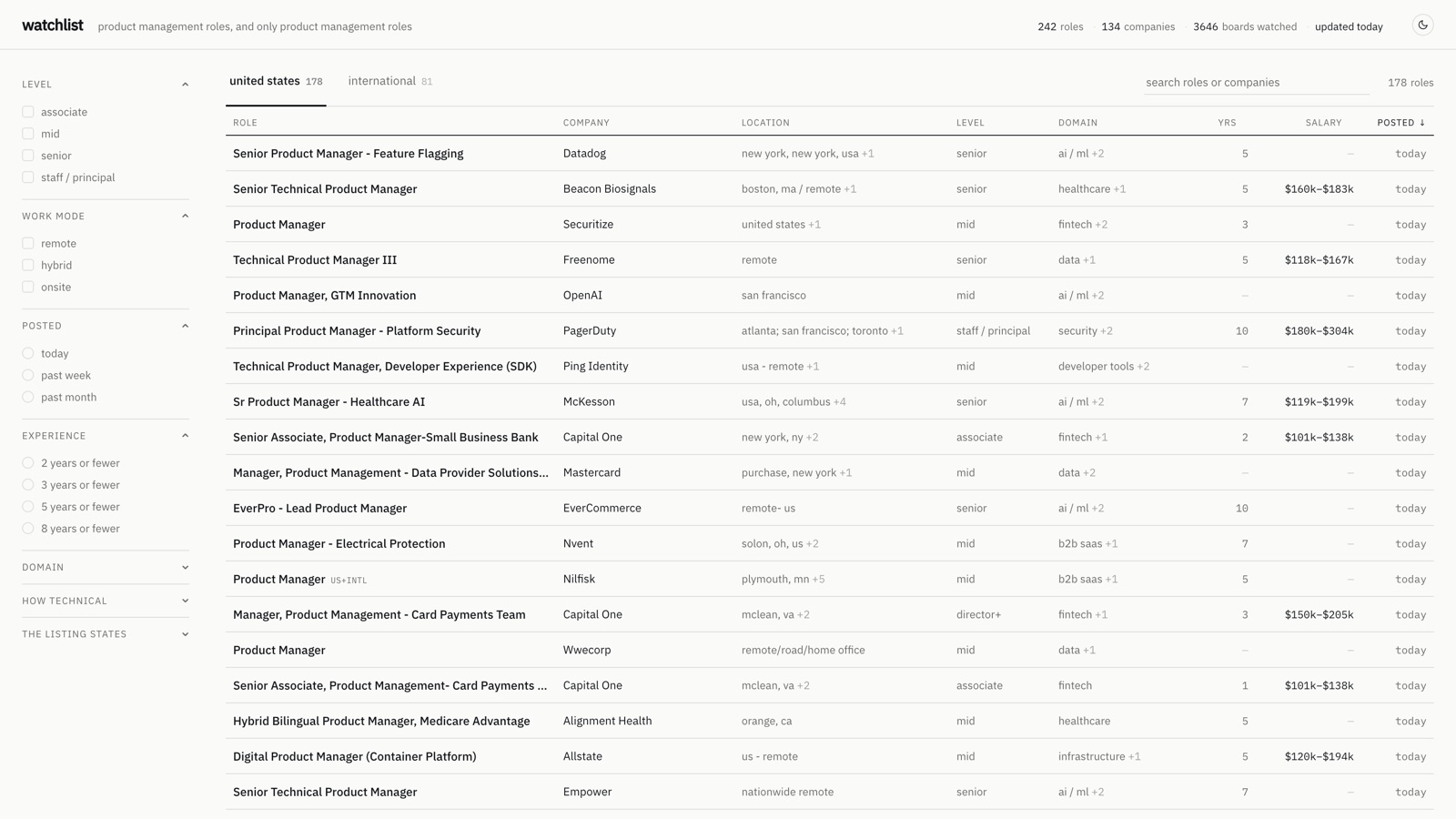 Watchlist's board: a sortable table of product management roles with filters for level, work mode, and experience